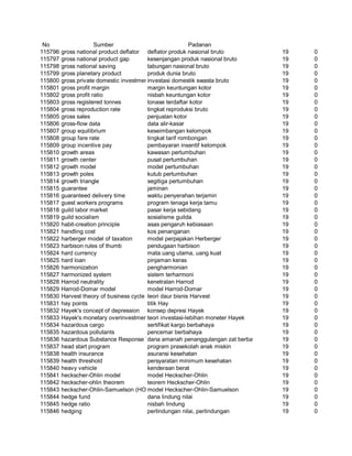 Glosarium istilah asing   indonesia
