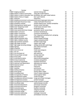 Glosarium istilah asing   indonesia