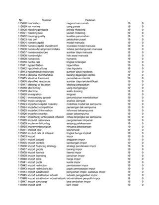 Glosarium istilah asing   indonesia