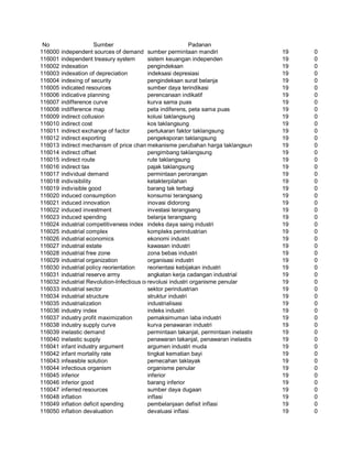 Glosarium istilah asing   indonesia