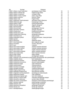 Glosarium istilah asing   indonesia