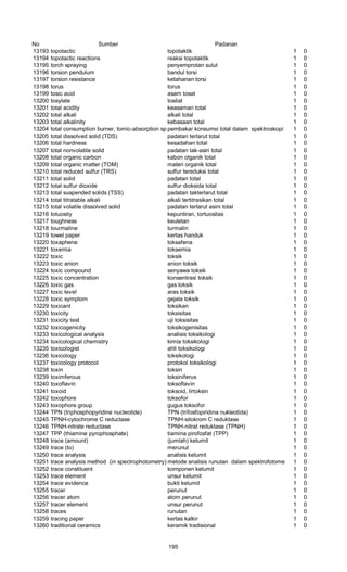No Sumber Padanan
13193 topotactic topotaktik 1 0
13194 topotactic reactions reaksi topotaktik 1 0
13195 torch spraying penyemprotan sulut 1 0
13196 torsion pendulum bandul torsi 1 0
13197 torsion resistance ketahanan torsi 1 0
13198 torus torus 1 0
13199 tosic acid asam tosat 1 0
13200 tosylate tosilat 1 0
13201 total acidity keasaman total 1 0
13202 total alkali alkali total 1 0
13203 total alkalinity kebasaan total 1 0
13204 total consumption burner, tomic-absorption spectroscopypembakar konsumsi total dalam spektroskopi serapan atom1 0
13205 total dissolved solid (TDS) padatan terlarut total 1 0
13206 total hardness kesadahan total 1 0
13207 total nonvolatile solid padatan tak-asiri total 1 0
13208 total organic carbon kabon otganik total 1 0
13209 total organic matter (TOM) materi organik total 1 0
13210 total reduced sulfur (TRS) sulfur tereduksi total 1 0
13211 total solid padatan total 1 0
13212 total sulfur dioxide sulfur dioksida total 1 0
13213 total suspended solids (TSS) padatan takterlarut total 1 0
13214 total titratable alkali alkali tertitrasikan total 1 0
13215 total volatile dissolved solid padatan terlarut asini total 1 0
13216 totuosity kepuntiran, tortuositas 1 0
13217 toughness keuletan 1 0
13218 tourmaline turmalin 1 0
13219 towel paper kertas handuk 1 0
13220 toxaphene toksafena 1 0
13221 toxemia toksemia 1 0
13222 toxic toksik 1 0
13223 toxic anion anion toksik 1 0
13224 toxic compound senyawa toksik 1 0
13225 toxic concentration konsentrasi toksik 1 0
13226 toxic gas gas toksik 1 0
13227 toxic level aras toksik 1 0
13228 toxic symptom gejala toksik 1 0
13229 toxicant toksikan 1 0
13230 toxicity toksisitas 1 0
13231 toxicity test uji toksisitas 1 0
13232 toxicogenicity toksikogenisitas 1 0
13233 toxicological analysis analisis toksikologi 1 0
13234 toxicological chemistry kimia toksikologi 1 0
13235 toxicologist ahli toksikologi 1 0
13236 toxicology toksikologi 1 0
13237 toxicology protocol protokol toksikologi 1 0
13238 toxin toksin 1 0
13239 toximferous toksiniferus 1 0
13240 toxoflavin toksoflavin 1 0
13241 toxoid toksoid, lirtoksin 1 0
13242 toxophore toksofor 1 0
13243 toxophore group gugus toksofor 1 0
13244 TPN (triphosphopyridine nucleotide) TPN (trifosfopiridina nukleotida) 1 0
13245 TPNH-cytochrome C reductase TPNH-sitokrom C reduktase 1 0
13246 TPNH-nitrate reductase TPNH-nitrat reduktase (TPNH) 1 0
13247 TPP (thiamine pyrophosphate) tiamina pirofosfat (TPP) 1 0
13248 trace (amount) (jumlah) kelumit 1 0
13249 trace (to) merunut 1 0
13250 trace analysis analisis kelumit 1 0
13251 trace analysis method (in spectrophotometry) metode analisis runutan dalam spektrofotometer 1 0
13252 trace constituent komponen kelumit 1 0
13253 trace element unsur kelumit 1 0
13254 trace evidence bukti kelumit 1 0
13255 tracer perunut 1 0
13256 tracer atom atom perunut 1 0
13257 tracer element unsur perunut 1 0
13258 traces runutan 1 0
13259 tracing paper kertas kalkir 1 0
13260 traditional ceramics keramik tradisional 1 0
195
 
