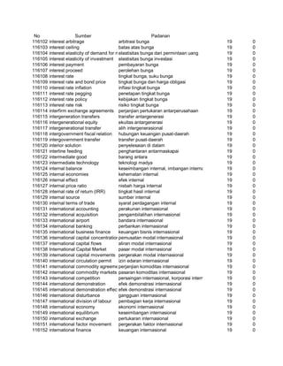 Glosarium istilah asing   indonesia