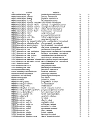 Glosarium istilah asing   indonesia