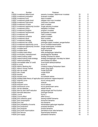 Glosarium istilah asing   indonesia