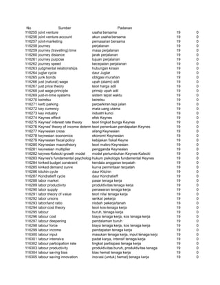 Glosarium istilah asing   indonesia