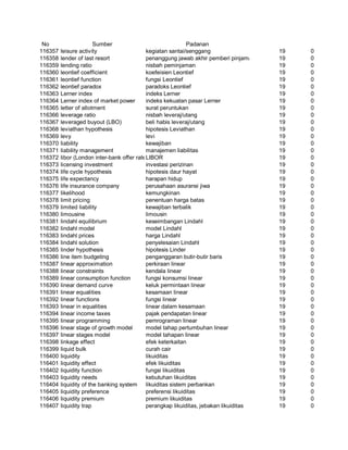 Glosarium istilah asing   indonesia