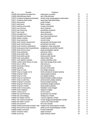 Glosarium istilah asing   indonesia