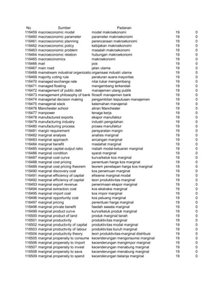 Glosarium istilah asing   indonesia