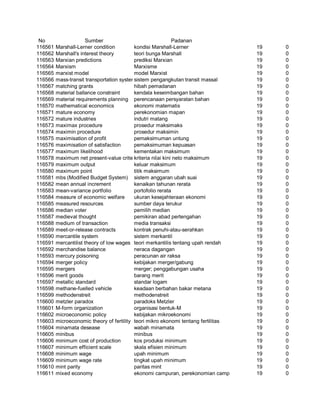 Glosarium istilah asing   indonesia