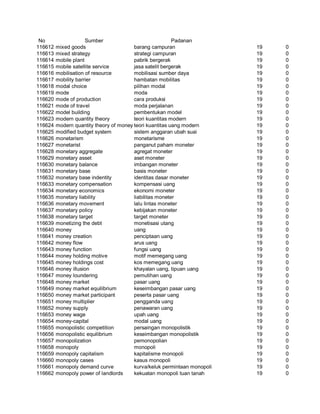 Glosarium istilah asing   indonesia