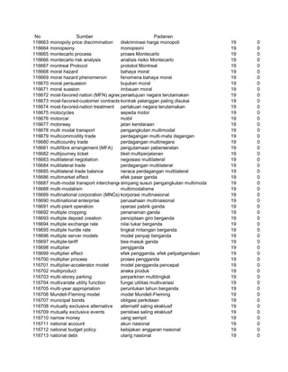 Glosarium istilah asing   indonesia