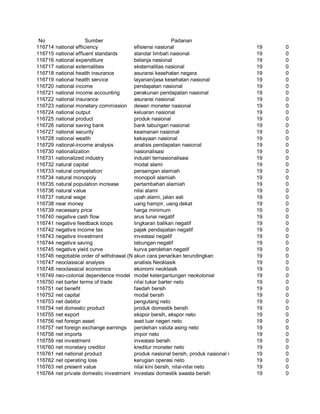 Glosarium istilah asing   indonesia