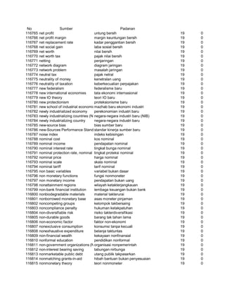 Glosarium istilah asing   indonesia