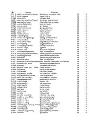 Glosarium istilah asing   indonesia