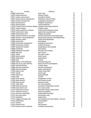 Glosarium istilah asing   indonesia