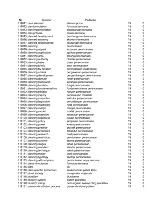 Glosarium istilah asing   indonesia