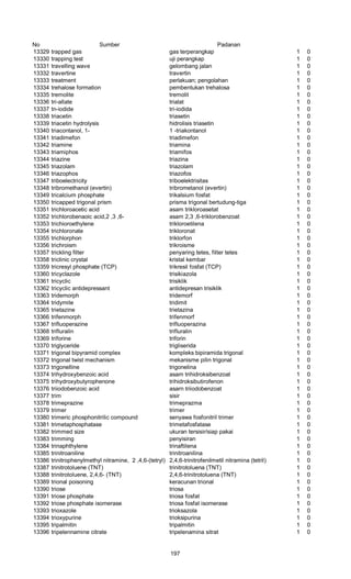 No Sumber Padanan
13329 trapped gas gas terperangkap 1 0
13330 trapping test uji perangkap 1 0
13331 travelling wave gelombang jalan 1 0
13332 travertine travertin 1 0
13333 treatment perlakuan; pengolahan 1 0
13334 trehalose formation pembentukan trehalosa 1 0
13335 tremolite tremolit 1 0
13336 tri-allate trialat 1 0
13337 tn-iodide tri-iodida 1 0
13338 triacetin triasetin 1 0
13339 triacetin hydrolysis hidrolisis triasetin 1 0
13340 triacontanol, 1- 1 -triakontanol 1 0
13341 triadimefon triadimefon 1 0
13342 triamine triamina 1 0
13343 triamiphos triamifos 1 0
13344 triazine triazina 1 0
13345 triazolam triazolam 1 0
13346 triazophos triazofos 1 0
13347 triboelectricity triboelektrisitas 1 0
13348 tribromethanol (evertin) tribrometanol (evertin) 1 0
13349 tricalcium phosphate trikalsium fosfat 1 0
13350 tricapped trigonal prism prisma trigonal bertudung-tiga 1 0
13351 trichloroacetic acid asam trikloroasetat 1 0
13352 trichlorobenaoic acid,2 ,3 ,6- asam 2,3 ,6-triklorobenzoat 1 0
13353 trichioroethylene trikloroetilena 1 0
13354 trichloronate trikloronat 1 0
13355 trichlorphon triklorfon 1 0
13356 trichroism trikroisme 1 0
13357 trickling filter penyaring tetes, filter tetes 1 0
13358 triclinic crystal kristal kembar 1 0
13359 tricresyl phosphate (TCP) trikresil fosfat (TCP) 1 0
13360 tricyclazole trisikiazola 1 0
13361 tricyclic trisiklik 1 0
13362 tricyclic antidepressant antidepresan trisiklik 1 0
13363 tridemorph tridemorf 1 0
13364 tridymite tridimit 1 0
13365 trietazine trietazina 1 0
13366 trifenmorph trifenmorf 1 0
13367 trifluoperazine trifluoperazina 1 0
13368 trifluralin trifluralin 1 0
13369 triforine triforin 1 0
13370 triglyceride trigliserida 1 0
13371 trigonal bipyramid complex kompleks bipiramida trigonal 1 0
13372 trigonal twist mechanism mekanisme pilin trigonal 1 0
13373 trigonelline trigonelina 1 0
13374 trihydroxybenzoic acid asam trihidroksibenzoat 1 0
13375 trihydroxybutyrophenone trihidroksibutirofenon 1 0
13376 triiodobenzoic acid asarn triiodobenzoat 1 0
13377 trim sisir 1 0
13378 trimeprazine trimeprazma 1 0
13379 trimer trimer 1 0
13380 trimeric phosphonitrilic compound senyawa fosfonitril trimer 1 0
13381 trimetaphosphatase trimetafosfatase 1 0
13382 trimmed size ukuran tersisir/siap pakai 1 0
13383 trimming penyisiran 1 0
13384 trinaphthylene trinaftilena 1 0
13385 trinitroaniline trinitroanilina 1 0
13386 trinitrophenylmethyl nitramine, 2 ,4,6-(tetryl) 2,4,6-trinitrofenilmetil nitramina (tetril) 1 0
13387 trinitrotoluene (TNT) trinitrotoluena (TNT) 1 0
13388 trinitrotoluene, 2,4,6- (TNT) 2,4,6-trinitrotoluena (TNT) 1 0
13389 trional poisoning keracunan trional 1 0
13390 triose triosa 1 0
13391 triose phosphate triosa fosfat 1 0
13392 triose phosphate isomerase triosa fosfat isomerase 1 0
13393 trioxazole trioksazola 1 0
13394 trioxypurine trioksipurina 1 0
13395 tripalmitin tripalmitin 1 0
13396 tripelennamine citrate tripelenamina sitrat 1 0
197
 