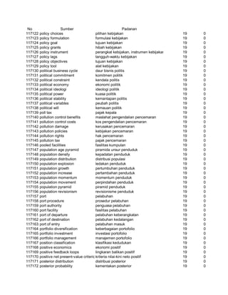 Glosarium istilah asing   indonesia