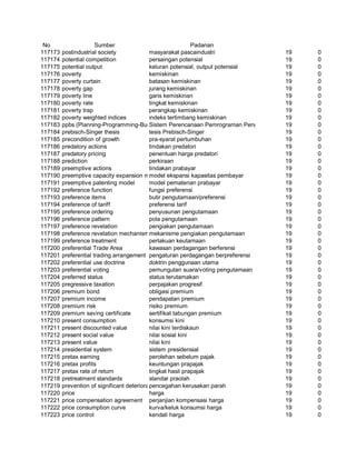 Glosarium istilah asing   indonesia