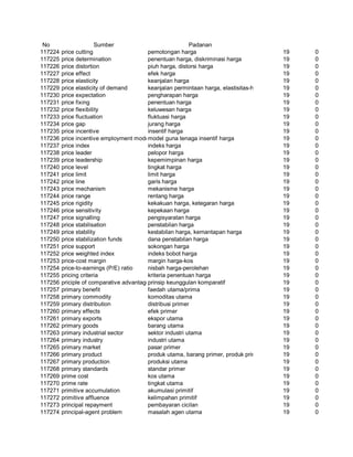 Glosarium istilah asing   indonesia