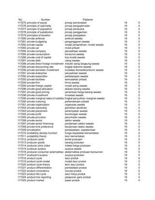 Glosarium istilah asing   indonesia