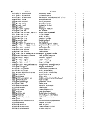 Glosarium istilah asing   indonesia