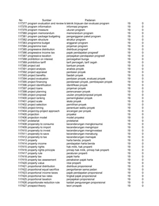 Glosarium istilah asing   indonesia