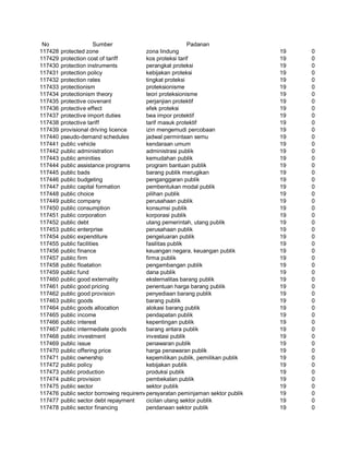 Glosarium istilah asing   indonesia