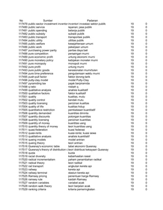 Glosarium istilah asing   indonesia
