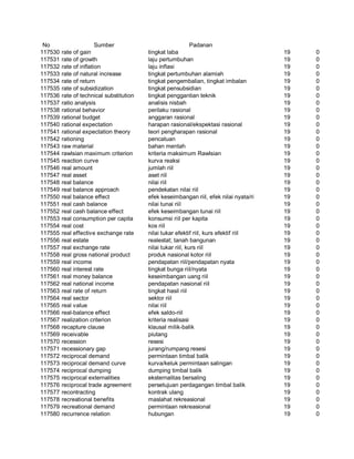 Glosarium istilah asing   indonesia