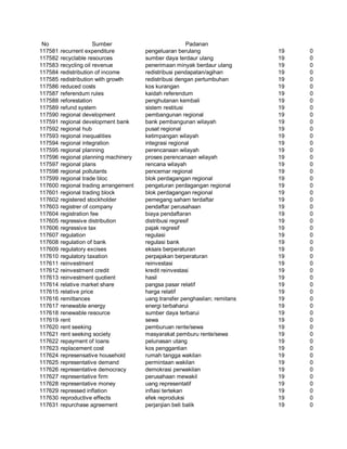 Glosarium istilah asing   indonesia