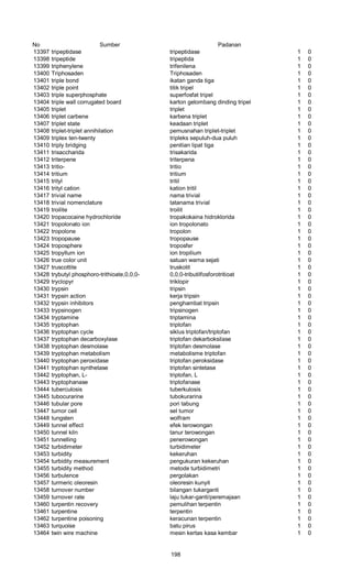No Sumber Padanan
13397 tripeptidase tripeptidase 1 0
13398 tripeptide tripeptida 1 0
13399 triphenylene trifenilena 1 0
13400 Triphosaden Triphosaden 1 0
13401 triple bond ikatan ganda tiga 1 0
13402 triple point titik tripel 1 0
13403 triple superphosphate superfosfat tripel 1 0
13404 triple wall corrugated board karton gelombang dinding tripel 1 0
13405 triplet triplet 1 0
13406 triplet carbene karbena triplet 1 0
13407 triplet state keadaan triplet 1 0
13408 triplet-triplet annihilation pemusnahan triplet-triplet 1 0
13409 triplex ten-twenty tripleks sepuluh-dua puluh 1 0
13410 triply bridging penitian lipat tiga 1 0
13411 trisaccharida trisakarida 1 0
13412 triterpene triterpena 1 0
13413 tritio- tritio 1 0
13414 tritium tritium 1 0
13415 trityl tritil 1 0
13416 trityl cation kation tritil 1 0
13417 trivial name nama trivial 1 0
13418 trivial nomenclature tatanama trivial 1 0
13419 troilite troilit 1 0
13420 tropacocaine hydrochloride tropakokaina hidroklorida 1 0
13421 tropolonato ion ion tropolonato 1 0
13422 tropolone tropolon 1 0
13423 tropopause tropopause 1 0
13424 troposphere troposfer 1 0
13425 tropyllum ion ion tropilium 1 0
13426 true color unit satuan warna sejati 1 0
13427 truscottite truskotit 1 0
13428 trybutyl phosphoro-trithioate,0,0,0- 0,0,0-tributilfosforotritioat 1 0
13429 tryclopyr triklopir 1 0
13430 trypsin tripsin 1 0
13431 trypsin action kerja tripsin 1 0
13432 trypsin inhibitors penghambat tripsin 1 0
13433 trypsinogen tripsinogen 1 0
13434 tryptamine triptamina 1 0
13435 tryptophan triptofan 1 0
13436 tryptophan cycle siklus triptofan/triptofan 1 0
13437 tryptophan decarboxylase triptofan dekarboksilase 1 0
13438 tryptophan desmolase triptofan desmolase 1 0
13439 tryptophan metabolism metabolisme triptofan 1 0
13440 tryptophan peroxidase triptofan peroksidase 1 0
13441 tryptophan synthetase triptofan sintetase 1 0
13442 tryptophan, L- triptofan, L 1 0
13443 tryptophanase triptofanase 1 0
13444 tuberculosis tuberkulosis 1 0
13445 tubocurarine tubokurarina 1 0
13446 tubular pore pori tabung 1 0
13447 tumor cell sel tumor 1 0
13448 tungsten wolfram 1 0
13449 tunnel effect efek terowongan 1 0
13450 tunnel kiln tanur terowongan 1 0
13451 tunnelling penerowongan 1 0
13452 turbidimeter turbidimeter 1 0
13453 turbidity kekeruhan 1 0
13454 turbidity measurement pengukuran kekeruhan 1 0
13455 turbidity method metode turbidimetri 1 0
13456 turbulence pergolakan 1 0
13457 turmeric oleoresin oleoresin kunyit 1 0
13458 turnover number bilangan tukarganti 1 0
13459 turnover rate laju tukar-ganti/peremajaan 1 0
13460 turpentin recovery pemulihan terpentin 1 0
13461 turpentine terpentin 1 0
13462 turpentine poisoning keracunan terpentin 1 0
13463 turquoise batu pirus 1 0
13464 twin wire machine mesin kertas kasa kembar 1 0
198
 