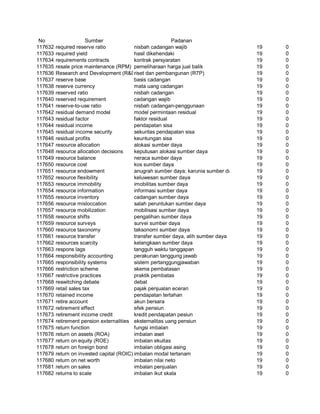 Glosarium istilah asing   indonesia