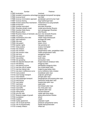 Glosarium istilah asing   indonesia