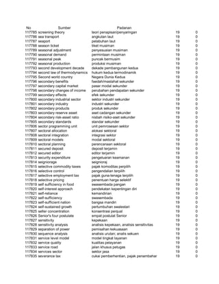 Glosarium istilah asing   indonesia
