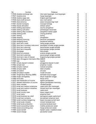 Glosarium istilah asing   indonesia