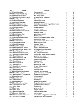 Glosarium istilah asing   indonesia