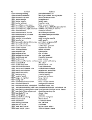 Glosarium istilah asing   indonesia