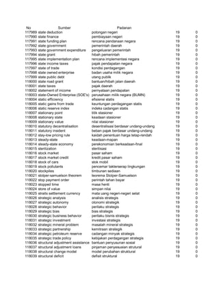 Glosarium istilah asing   indonesia