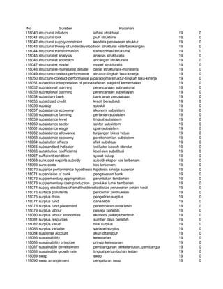 Glosarium istilah asing   indonesia