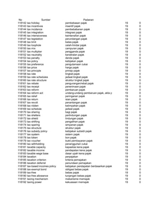 Glosarium istilah asing   indonesia