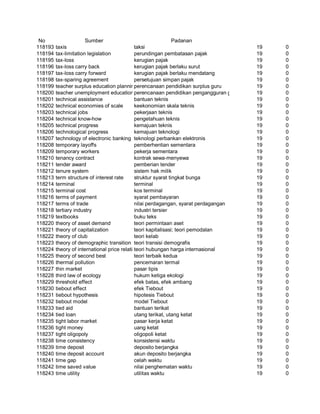 Glosarium istilah asing   indonesia