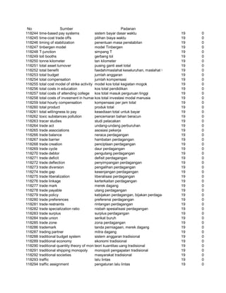 Glosarium istilah asing   indonesia