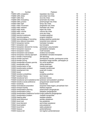 Glosarium istilah asing   indonesia