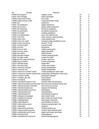 Glosarium istilah asing   indonesia