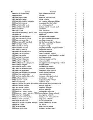 Glosarium istilah asing   indonesia