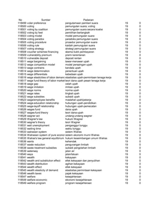 Glosarium istilah asing   indonesia