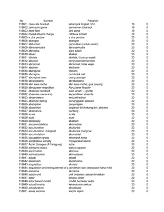 Glosarium istilah asing   indonesia