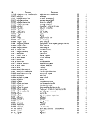 Glosarium istilah asing   indonesia